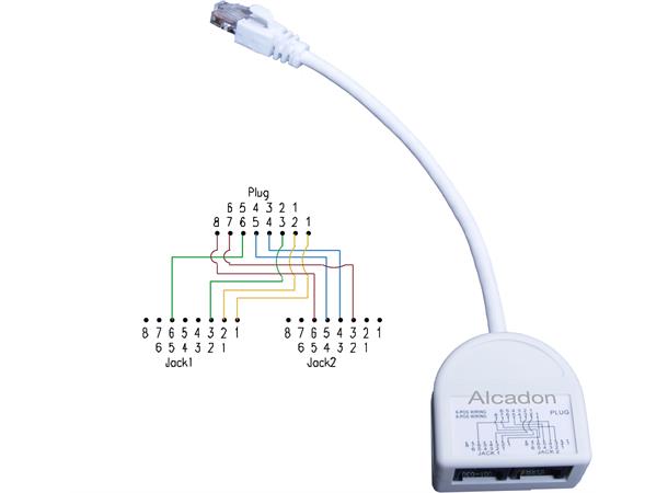 Splitter 1xData100B/Tx + 1xTele 2par